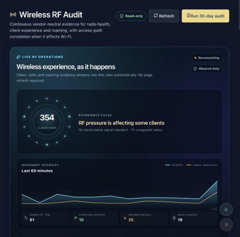 An anonymised Optaro Assure live Wireless RF Audit dashboard showing current client experience and handoff activity